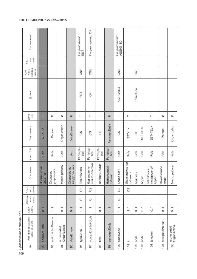 ГОСТ Р ИСО/HL 7 27932-2015, страница 110